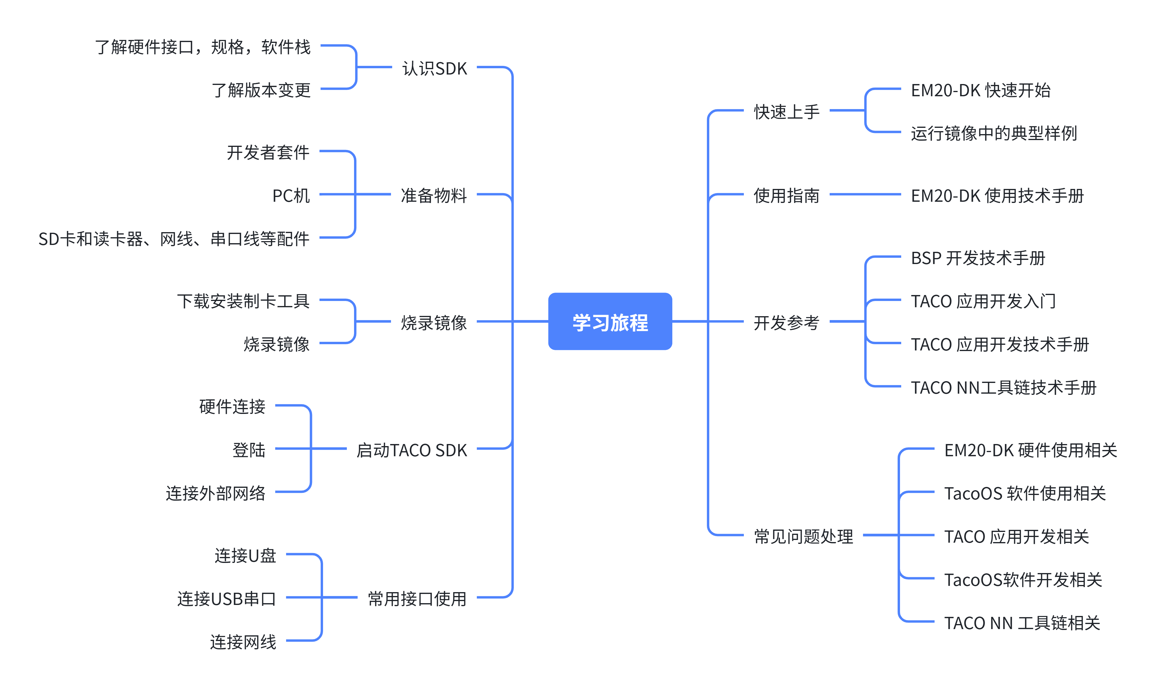 学习向导